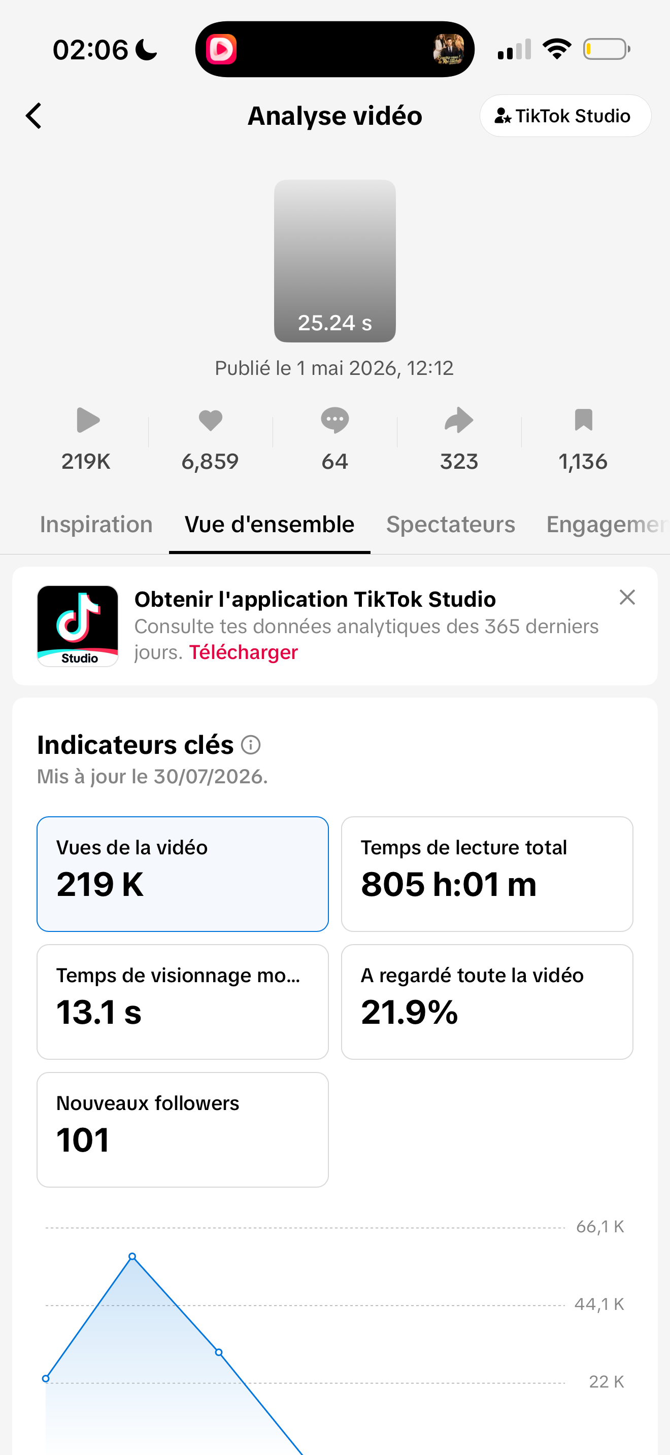 Preuve — analytics